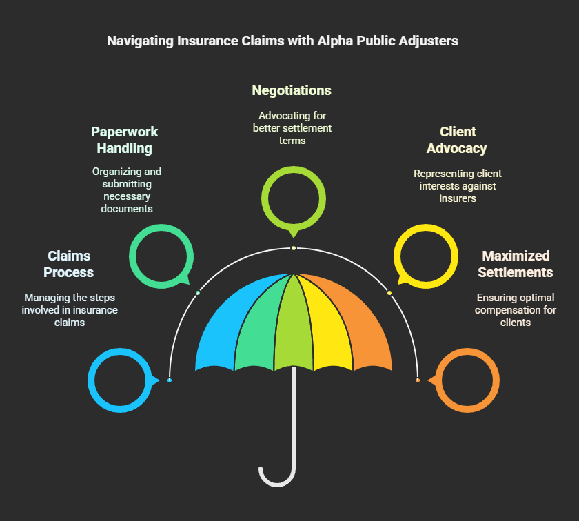 navigating insurance claims