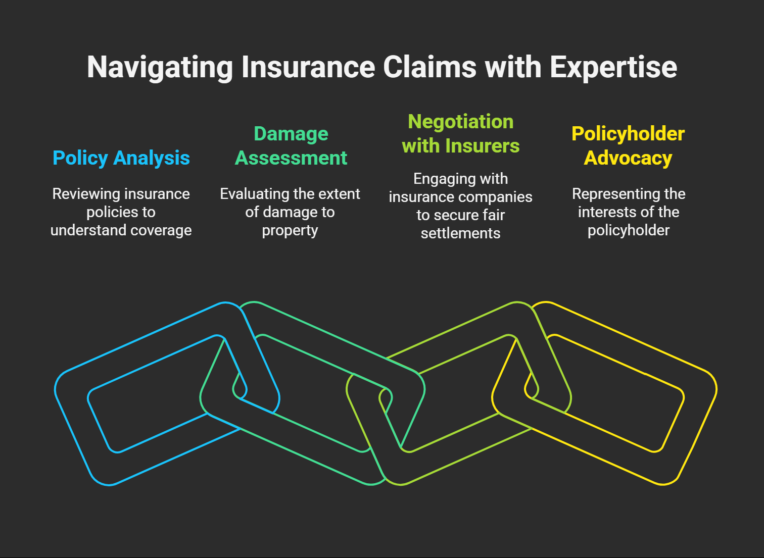 Maximizing Your Claim Settlement with Alpha Public Adjusters - Infographics