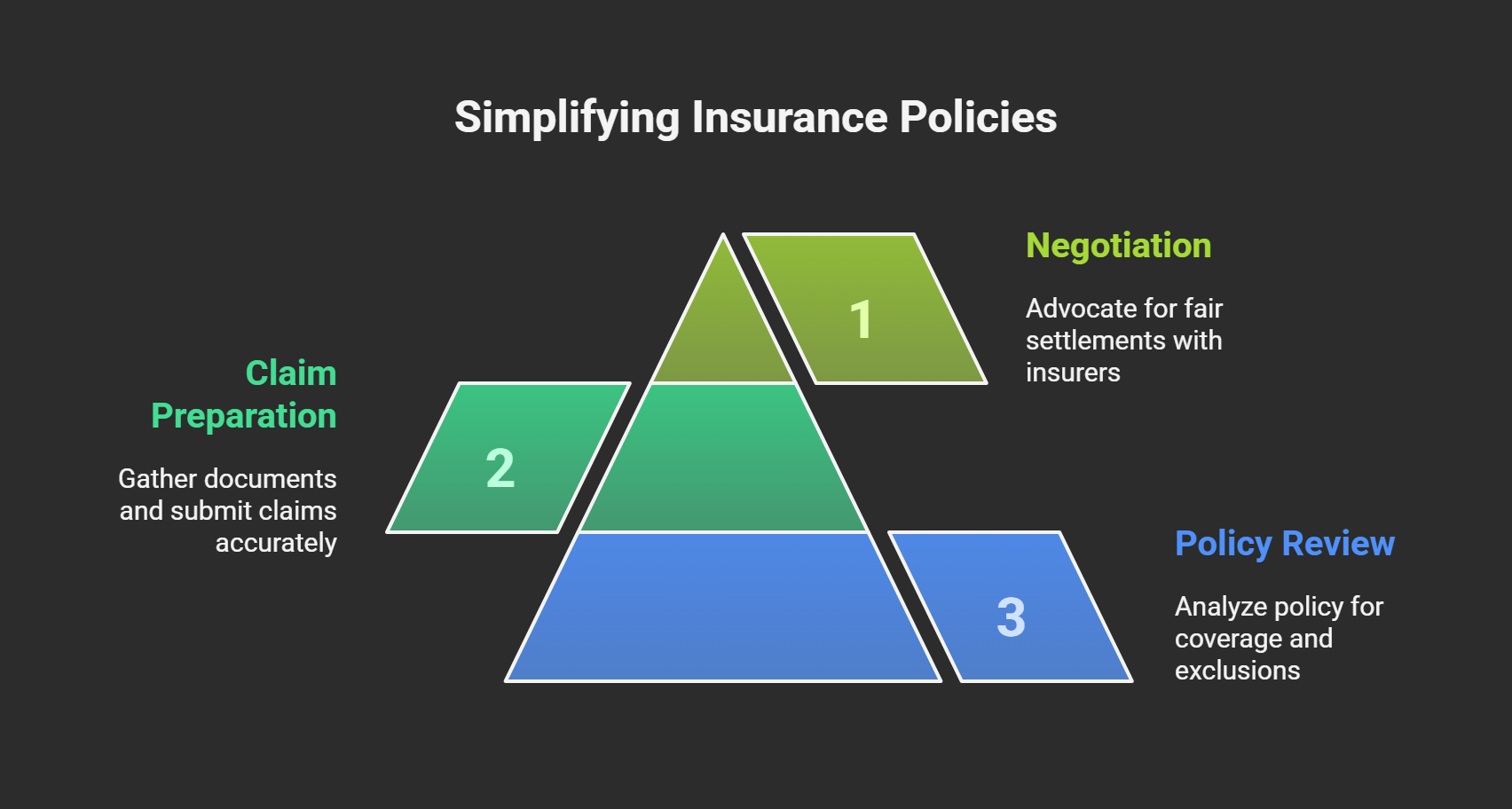Understanding the Complexities of Insurance Policies - Infographic