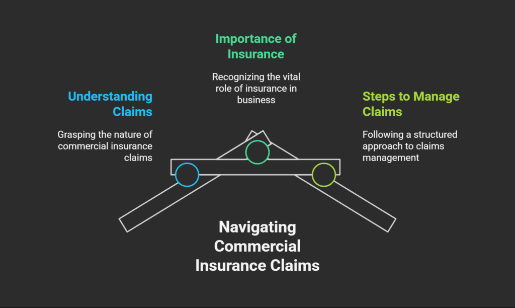 How to Navigate Commercial Insurance Claims - Infographic