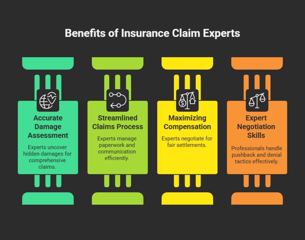 Benefits of Insurance Claim Experts