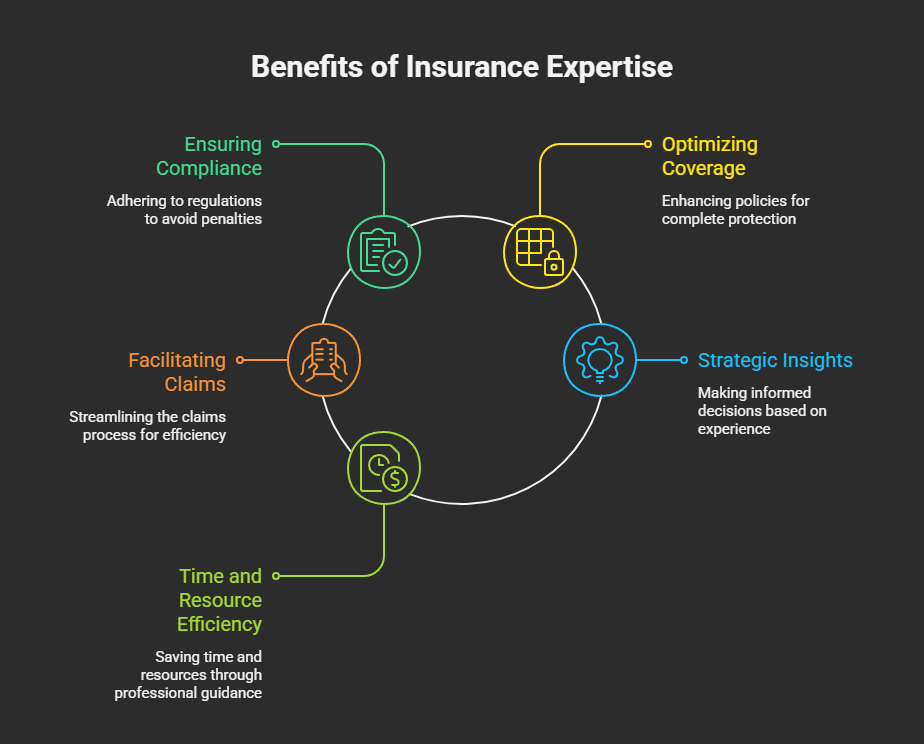 insurance regulations 